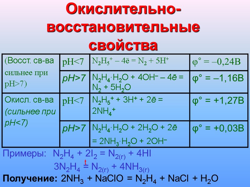 Окислительно-восстановительные свойства Примеры:  N2H4 + 2I2 = N2(г) + 4HI t  